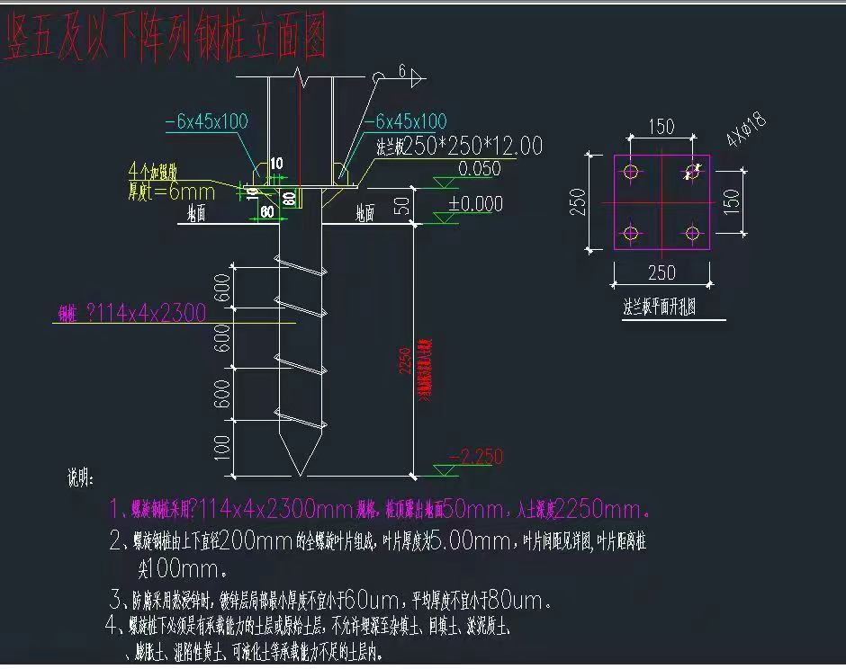 流體管是什么？